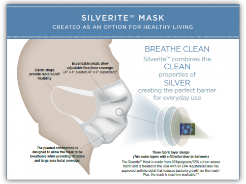 Silverite Mask PDF image 2